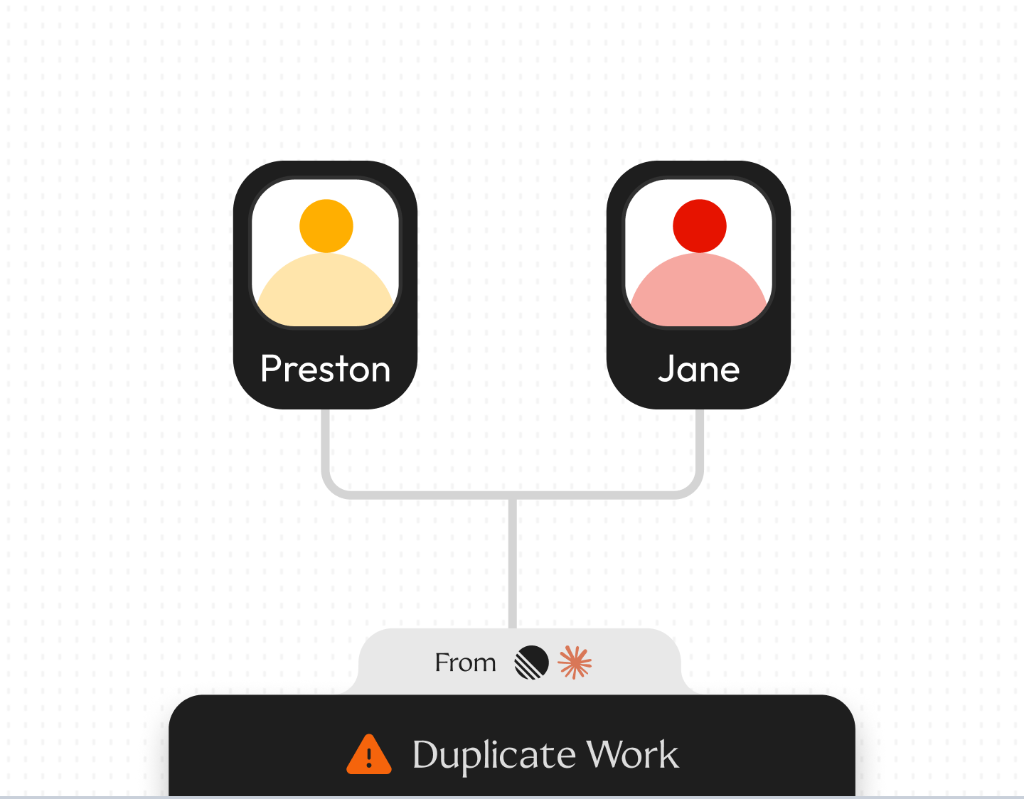 Duplicate work detection
